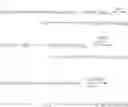 Fig. 07 - Polyethylene (glycol) derivatives with proximal reactive groups