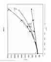 Fig. 02 - Polyamide composition, process of preparation and use for making moulded articles