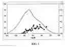 Fig. 02 - Process for producing polymers