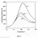 Fig. 04 - Continuous process and system of producing polyether polyols
