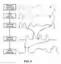 Fig. 09 - System and method for sound and oximetry integration