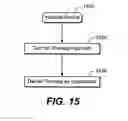 Fig. 16 - Device and method for biasing lung volume