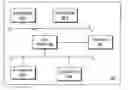 Fig. 01 - Attributing energy consumption to individual code threads in a data processing system