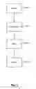 Fig. 02 - Method for obtaining a random sampling