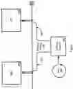 Fig. 03 - Event handling mechanism