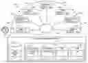 Fig. 01 - Graphically representing goods management in supply chain
