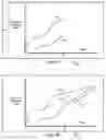 Fig. 06 - Graphically representing goods management in supply chain