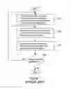 Fig. 02 - System and method for analyzing and managing business performance