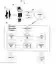 Fig. 01 - Revenue forecasting and sales force management using statistical analysis