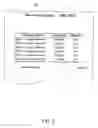 Fig. 08 - Revenue forecasting and sales force management using statistical analysis