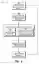 Fig. 07 - Payment instrument notification