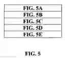 Fig. 06 - Expiring encryption