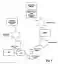 Fig. 02 - Gms sms based authentication system for digital tv