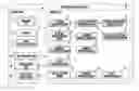 Fig. 01 - Sentence classification device and method