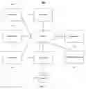 Fig. 02 - Domain expert search