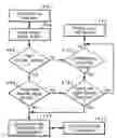 Fig. 01 - Managing hierarchical authority to access files in a shared database