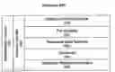 Fig. 01 - Distributed computing systems and system components thereof