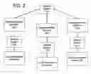 Fig. 03 - Distributed computing systems and system components thereof