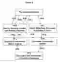 Fig. 04 - System and method for document analysis, processing and information extraction
