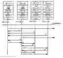 Fig. 01 - Method to realize dynamic networking and resource sharing among equipments