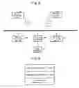 Fig. 06 - Method to realize dynamic networking and resource sharing among equipments