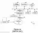 Fig. 02 - Method and device for electronic mail
