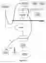 Fig. 07 - Method and device for electronic mail