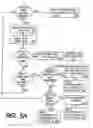 Fig. 07 - Method and apparatus for automatic network configuration