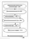 Fig. 01 - Log-in resource release system