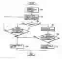 Fig. 01 - Link state routing techniques