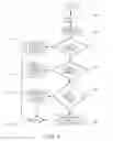 Fig. 05 - Method and apparatus for IP address assignment