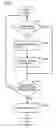Fig. 04 - Data output device for determining candidate of adequate data