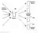 Fig. 01 - Asynchronous messaging in storage area network