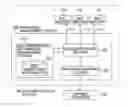 Fig. 01 - Resource management device