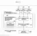 Fig. 02 - Resource management device