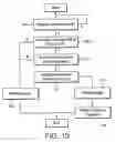 Fig. 08 - Processing activity masking in a data processing system