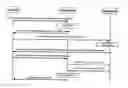 Fig. 01 - Service provider anonymization in a single sign-on system
