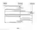 Fig. 02 - Service provider anonymization in a single sign-on system