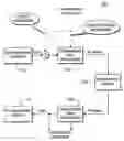 Fig. 01 - Method and apparatus for enhancing security of wireless communications