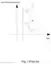 Fig. 02 - Method and apparatus for measuring group delay of a device under test