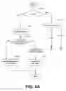 Fig. 06 - Operation of a forward link acknowledgement channel for the reverse link data
