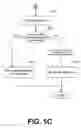Fig. 08 - Operation of a forward link acknowledgement channel for the reverse link data