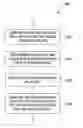 Fig. 01 - Persistent group of media items for a media device