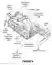 Fig. 07 - Circular saw guard and foot