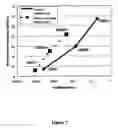 Fig. 07 - Charged filtration membranes and uses therefor