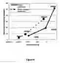 Fig. 08 - Charged filtration membranes and uses therefor