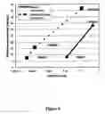 Fig. 09 - Charged filtration membranes and uses therefor
