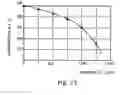 Fig. 22 - Semiconductor light emitting device