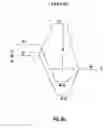 Fig. 07 - Complex oxides for use in semiconductor devices and related methods
