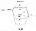 Fig. 08 - Complex oxides for use in semiconductor devices and related methods